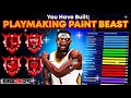#1 POWER FORWARD BUILD is a MONSTER 🔥🔥🔥NBA 2K25 BEST POWER FORWARD BUILD!