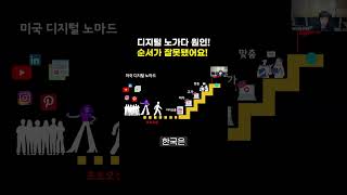 디지털 노가다 못 벗어나는 이유? 순서가 잘못됐어요!