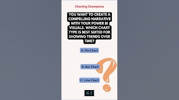 Power BI Quiz Day-5 | Power BI Interview Questions | Learn Power BI #powerbi #learnpowerbi