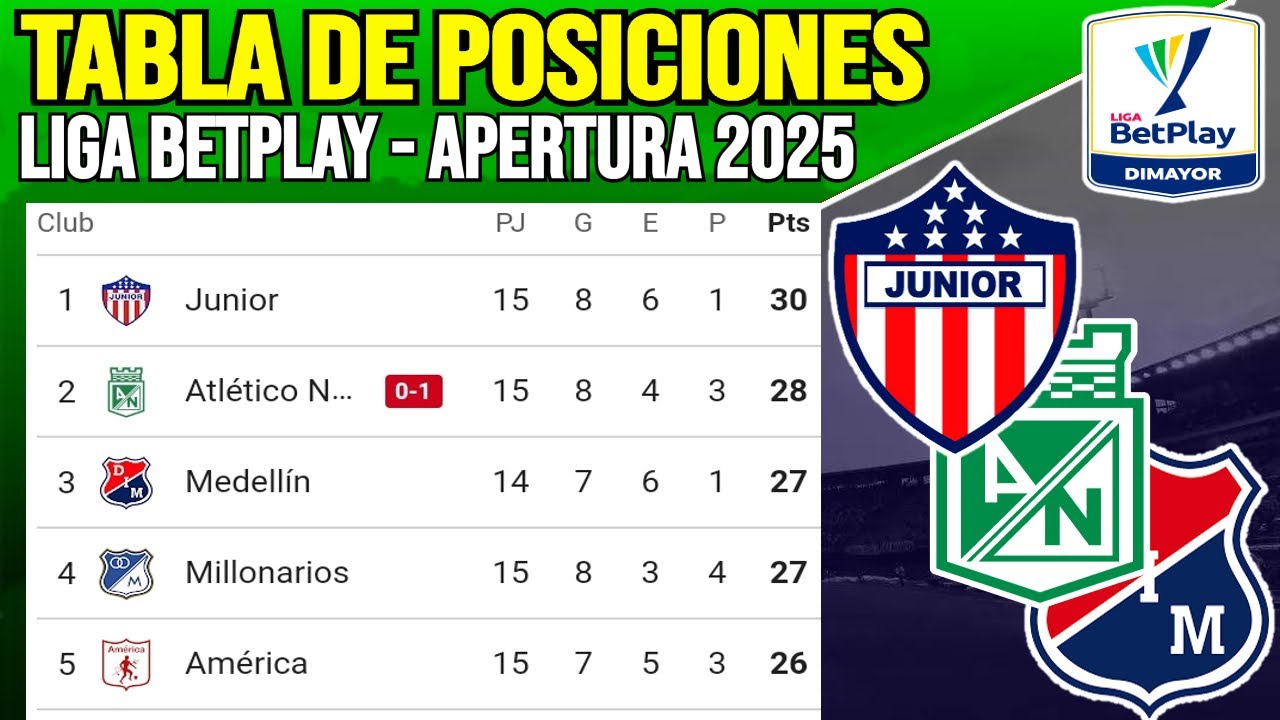 Tabla de Posiciones Liga Betplay Apertura Fecha 15 | Clasificación Liga ...