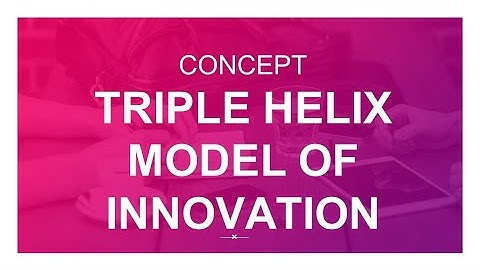 Triple Helix Model of Innovation - Explained