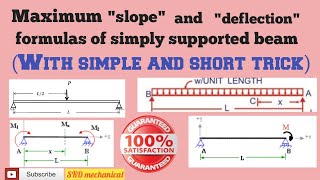 Short trick to remember slope and deflection formulas for a simply supported beam.