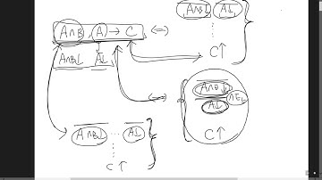 cs433 sequent calculus