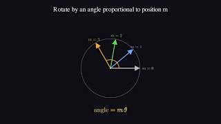 RoPE Explained: Rotary Position Embeddings 🔄 | AI (Manim)