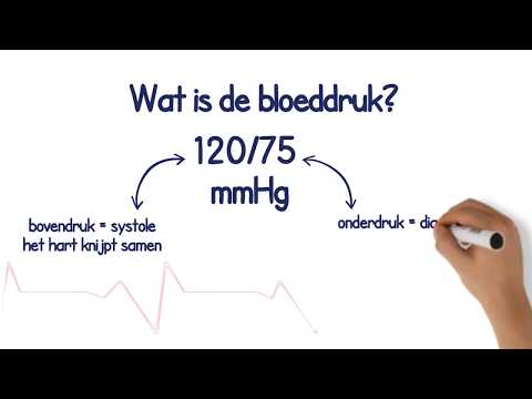 Video: Uitdroging En Bloeddruk: Wat Is Het Verband?