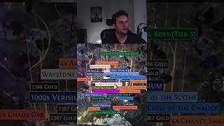 Just Your Average Expedition Loot | Path of Exile 2