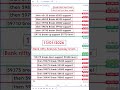 Nifty Prediction For Tomorrow | Tomorrow Market Prediction | Sensex Prediction #Nifty