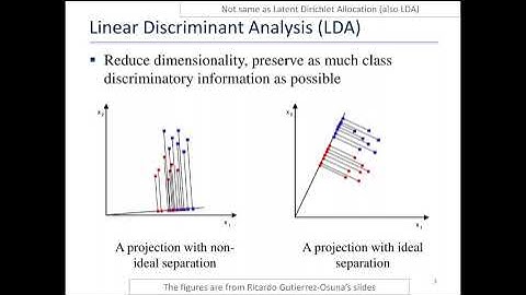 Linear Discriminant Analysis