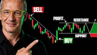 So liest du Candlestick-Charts richtig (Für Anfänger)