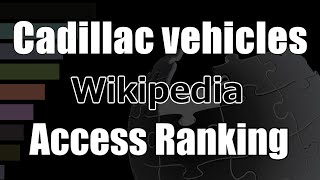 "Cadillac vehicles" Wikipedia accesses Bar Chart Race (2017-2021)