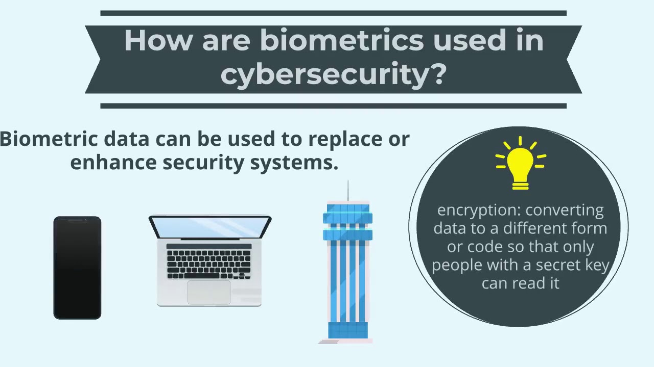 Biometrics YouTube