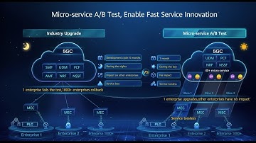Upgrading 5G core network with Huawei micro-service A/B test