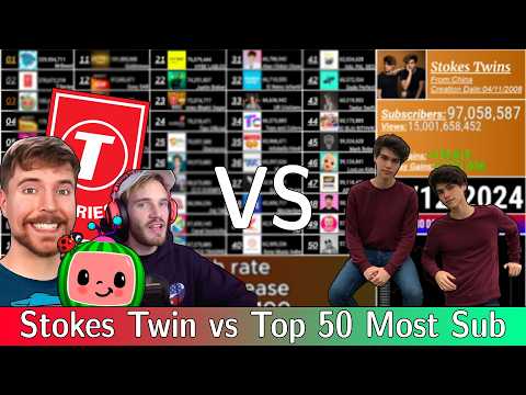 Stokes Twins vs The Top 50 Most Subscribed Channels