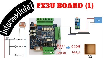 FX3U Board Intermediate Level1 (analog input 0-5V)