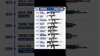 Israel Rifle Evolution l Israeli Military weapon #shorts  #militaryweapons