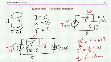 An intuitive SPICE behavioral model of a synchronous machine