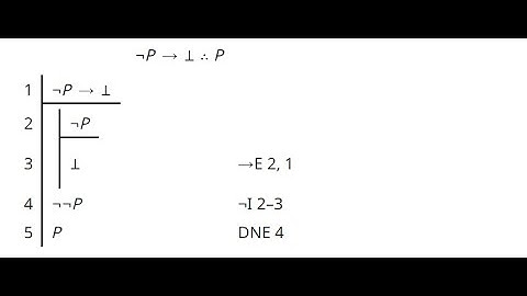 Derived rule for natural deduction: Proof by Contradiction