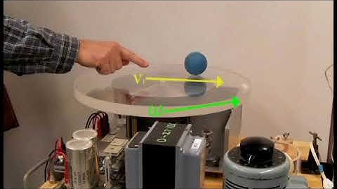 1E30.u3 - Coriolis Effect with a Turntable