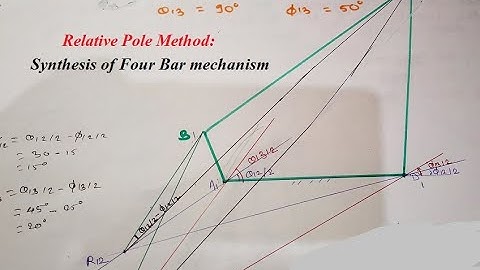 Synthesis Four bar mechanism by Relative Pole Method