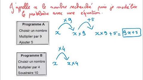 Mise en équation (ou comment modéliser un problème avec une équation)