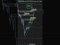 #اسهم #crypto #bitcoin #تداول #عملات_رقمية #cryptocurrency #اكسبلور #trading #استثمار #news