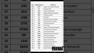Computer Basic Abbreviations Part - 1
