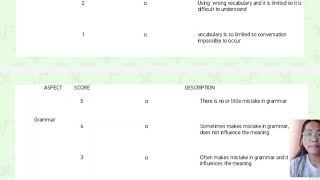 Rubrics in Speaking
