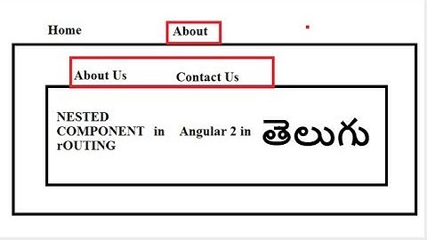 Nested component Routing in Angular 2 in Telugu