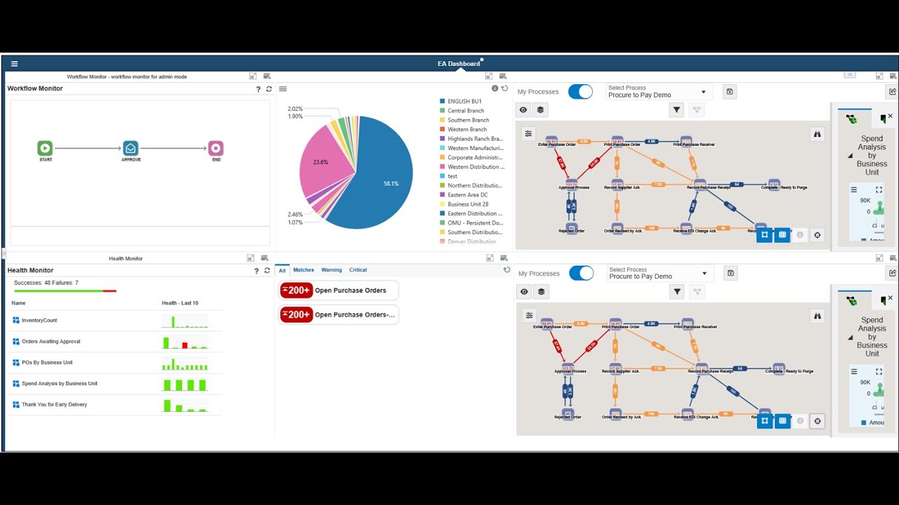 Server Automation Building an Enterprise Automation Dashboard - YouTube