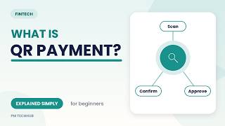 What is a QR payment QR Payments Explained Simply for Beginners