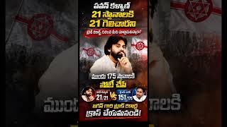 #Ys jagan#pawankalyan#andrapradesh##politics#