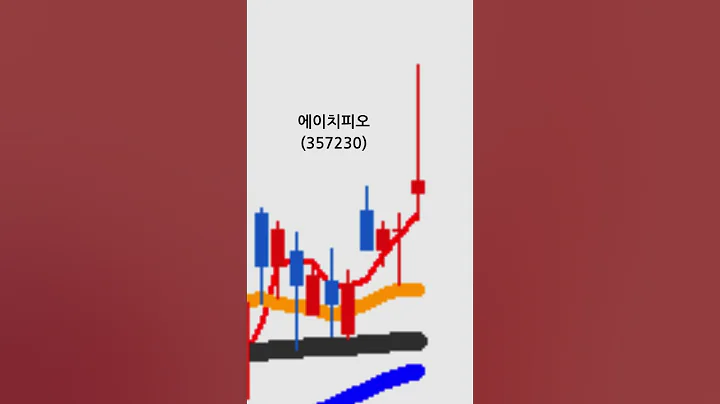 에이치피오(357230)