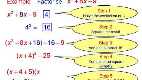 Factorisation: Completing the square