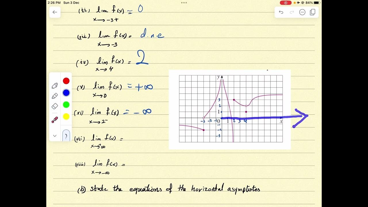 Review (Chapter 2) Exercise 1James Stewart Calculus 7th edition YouTube