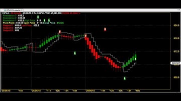 ROBOT TRADING CHART CODE : 7*22 BEST AMIBROKER AFL FORMULA