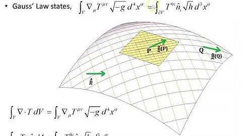 Energy momentum tensor - 3
