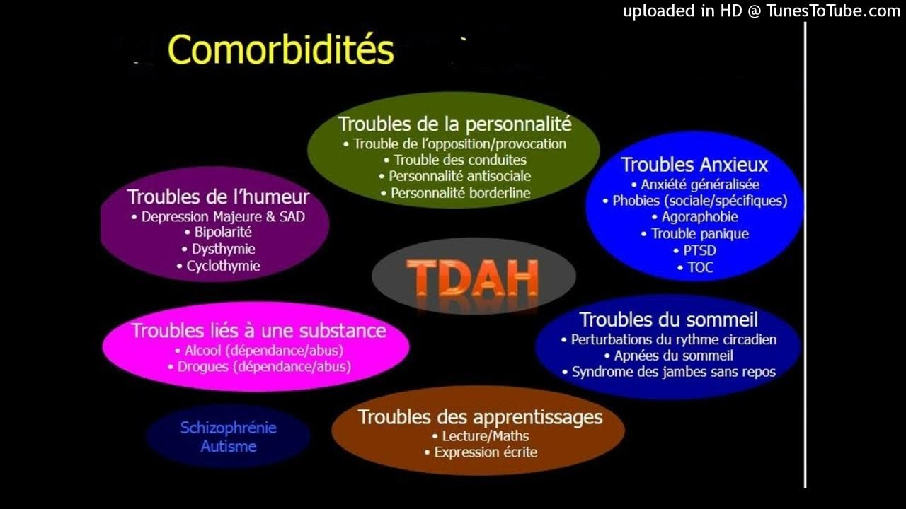 www.tdah-adulte.org 2-20 Symptôme négatif Troubles-psychiatriques souvent  associés 