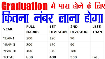 graduation me first division ke liye kitna number chahiye || How many number need for first division