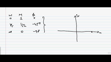 Polar plot of simple pole