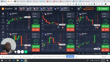 IQ Option | How To Earn $1,000 Daily | Best Strategy 2019 | Olymptrade, Binomo, Ayrex..