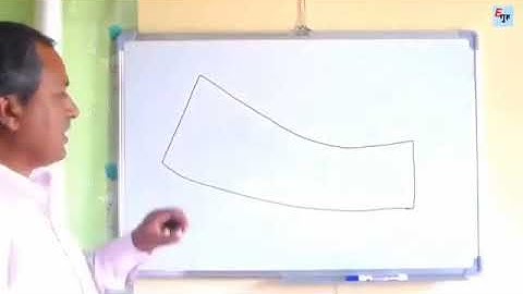 नेपालको नक्सा बनाउने सजिलो तरिका   nepalko map banaune tarika