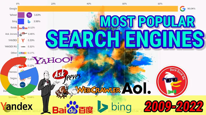 Most Popular Search Engines 2009-2022 | Top 15 | Ranking of Search Engines | Best Search Engines