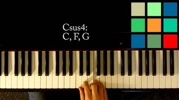 How To Play A Csus4 Chord On The Piano