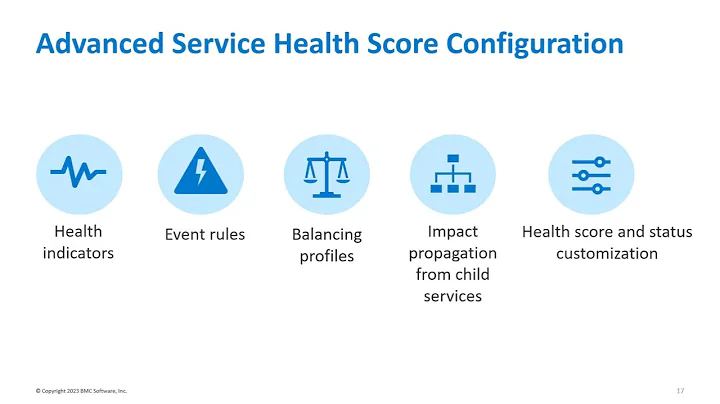 Overview of the advanced service health score configuration in BMC Helix AIOps