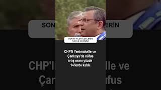 Özgür Özelin Etimesgut Konut Fiyatları Sözünü Mhp Çürüttü...
