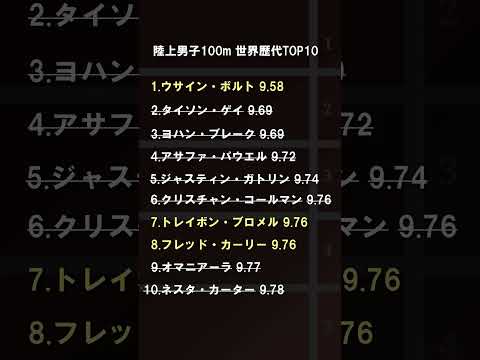 陸上男子100m ドーピング経歴のある選手たちを除くと...