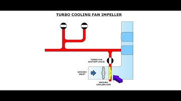 ATR 72 600 Air condition and Pressurization