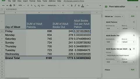 LIS 488 Project 2: Pivot Tables Using Google Sheets Video 3