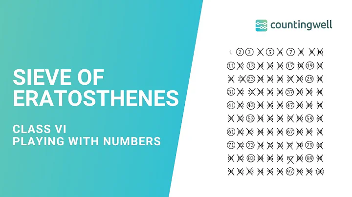 Sieve of Eratosthenes Explained in 3 Minutes | Class 6 | Playing with Numbers | Countingwell