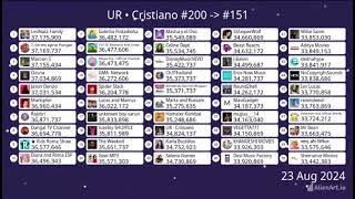 Ur Critiano 200 - 151